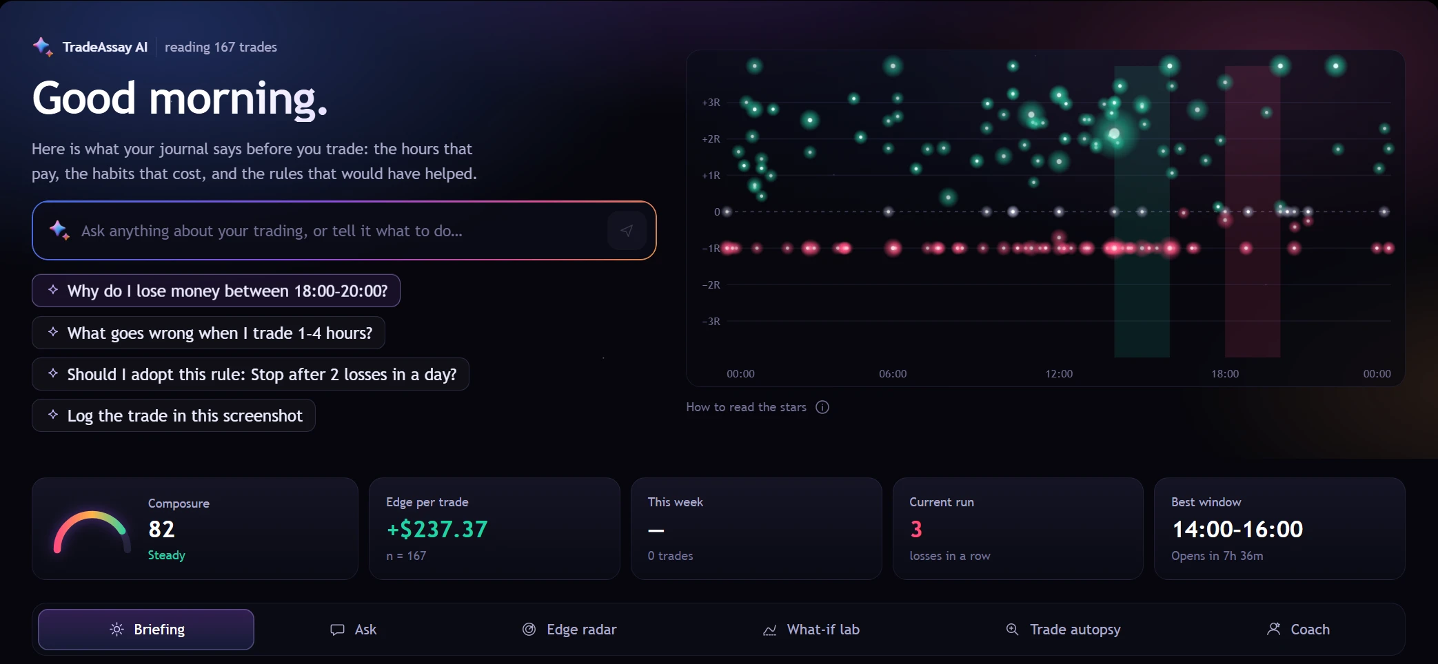 TradeAssay AI: a morning briefing from the journal, its trades as stars by hour of the day, questions to ask, and the composure score, edge per trade and best window.